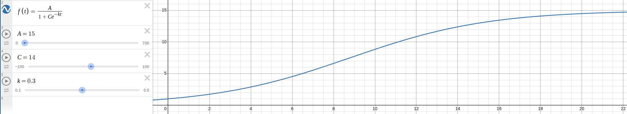 Logistic Function Visualization